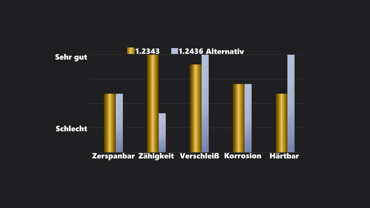 1.2343 Werkzeugstahl
