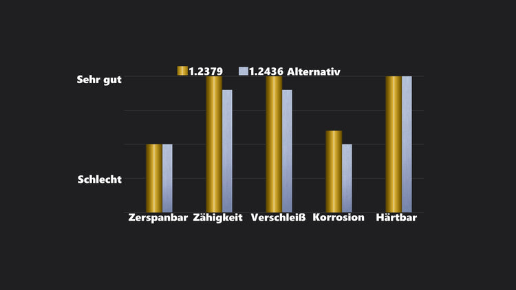 1.2379 Präzisionsflachstahl