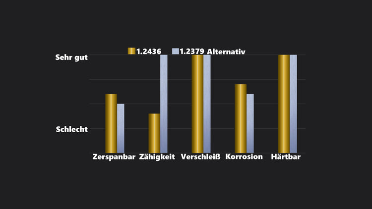 1.2436 Präzisionsflachstahl