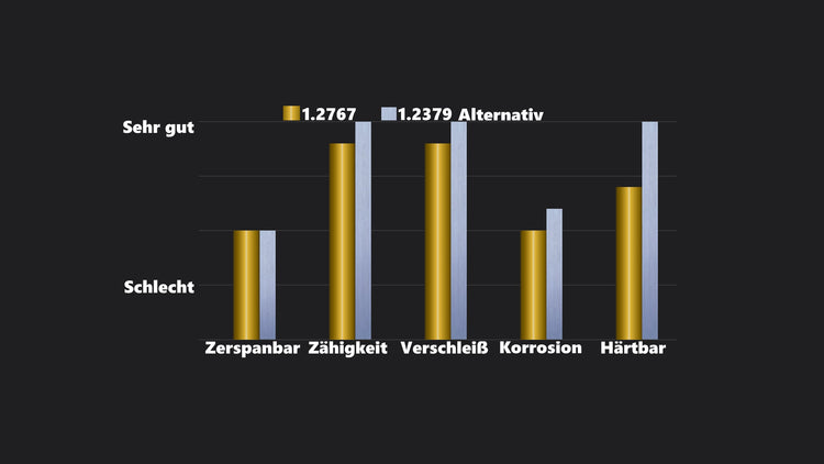 1.2767 Werkzeugstahl