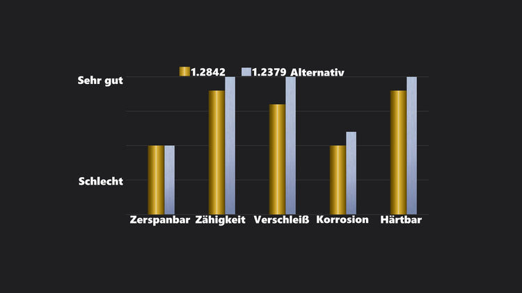 1.2842 Werkzeugstahl