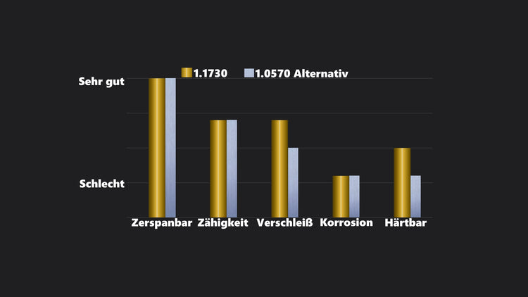 1.1730 Werkzeugstahl